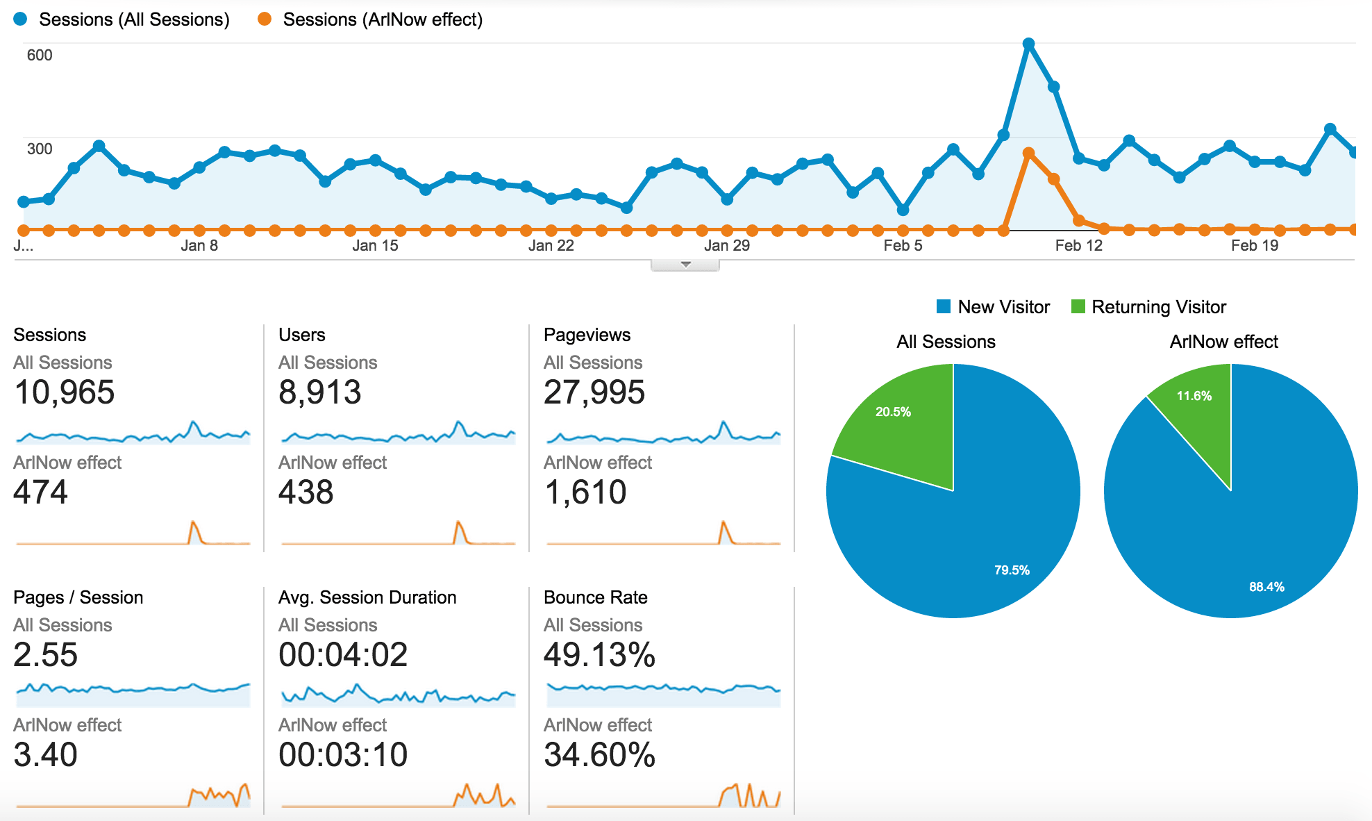 The Third Place ArlNow.com effect